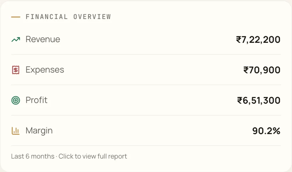 Orange Cat's financial overview: revenue, expenses, profit and margin for the last six months.